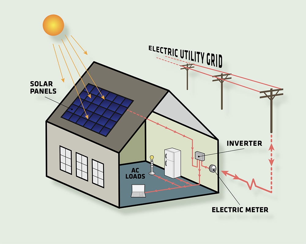 decentralized-grid
